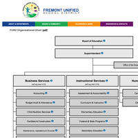 Screen shot of responsive organizational chart for FUSD